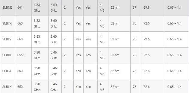 Процессоры Intel Core i5