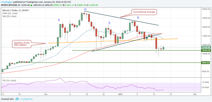 Анализ прошедшей торговой недели по криптовалютным парам BTCUSD, ETHUSD и ВСНUSD