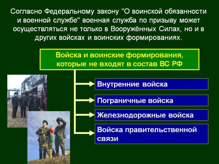 Закон о воинской обязанности