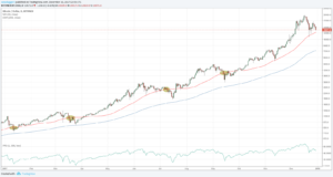 Как торговать Биткоином в 2018 году