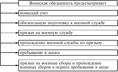 Закон о воинской обязанности