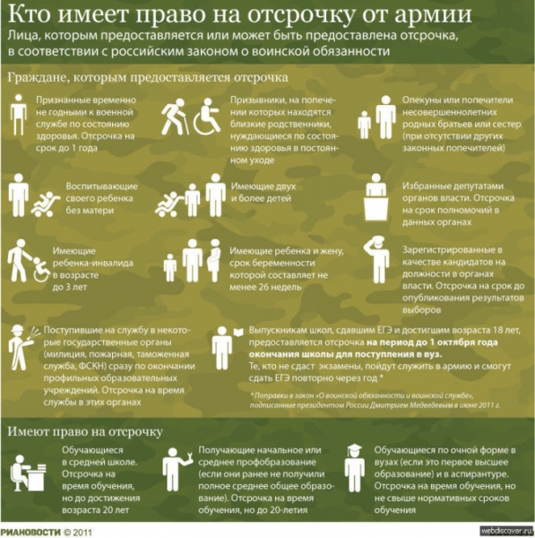 Закон о воинской обязанности