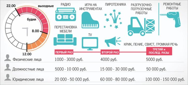 Закон о тишине