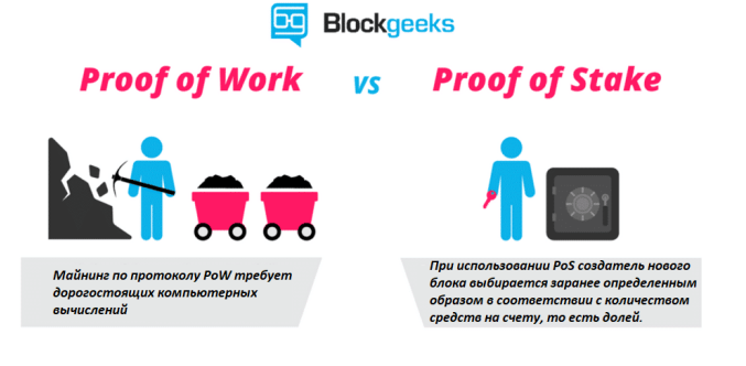В чем разница между Proof-of-Work и Proof-of-Stake. Что ждать криптодобытчикам к концу 2018 года?