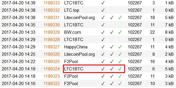 Пул LTC1BTC сгенерировал блок с SegWit