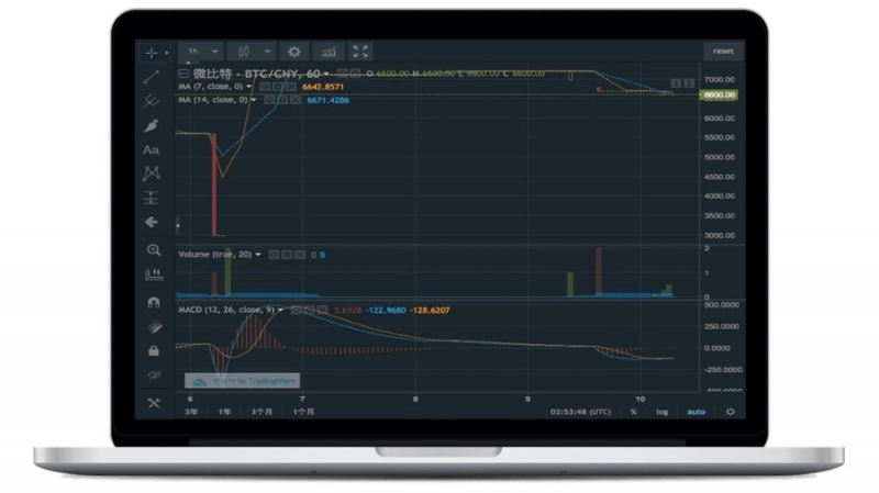 Майнинговый пул ViaBTC запускает криптовалютную биржу
