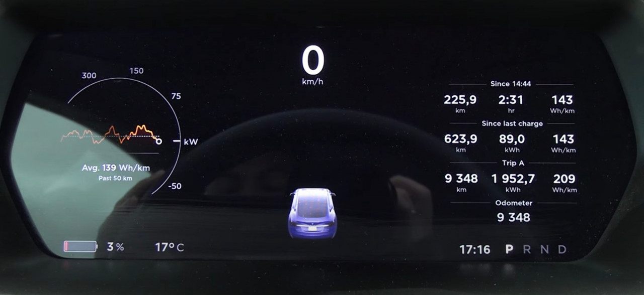 Лучшие новости о возможностях Tesla Model S