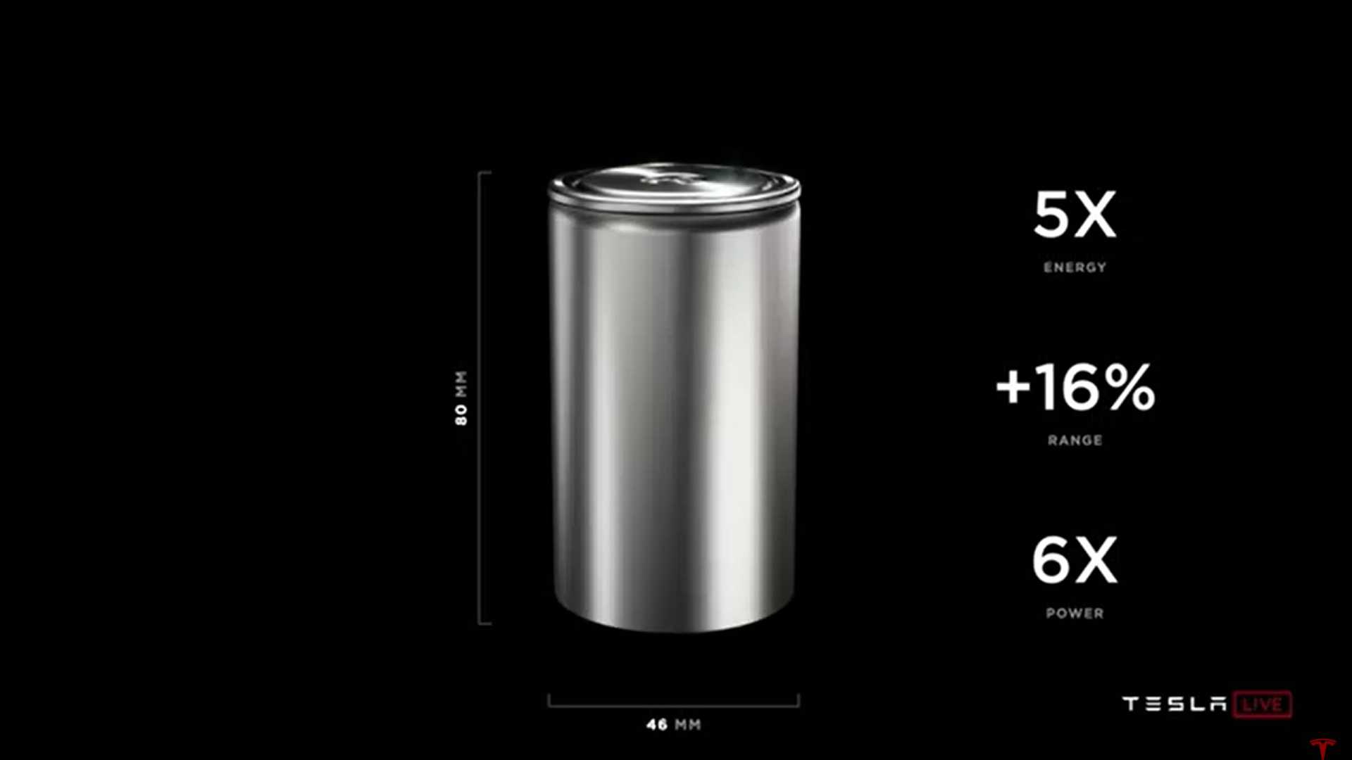Лучшие новости о производстве аккумуляторов Tesla 