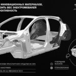 Лучшие новости о пользе углеволокна для электромобилей 