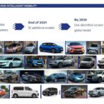 Лучшие новости о выпуске 10 новых электрокаров от Peugeot и Fiat