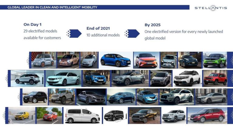 Лучшие новости о выпуске 10 новых электрокаров от Peugeot и Fiat