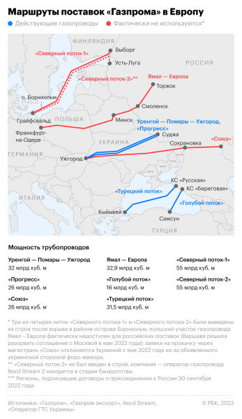 Кылычдароглу заявил о зависимости Турции от России из-за газового хаба